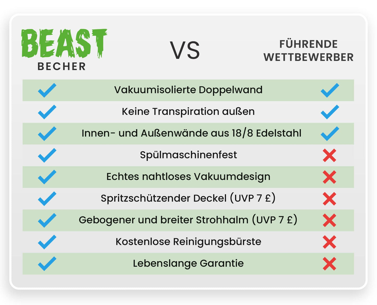 Edelstahl Thermobecher 550 ml, Vakuumisoliert, Doppelwandig, Wiederverwendbar, Mit 2 Strohhalmen & Reinigungsbürste, Reisebecher für Heiß- & Kaltgetränke
